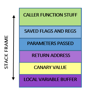 Canary Stack Guard
